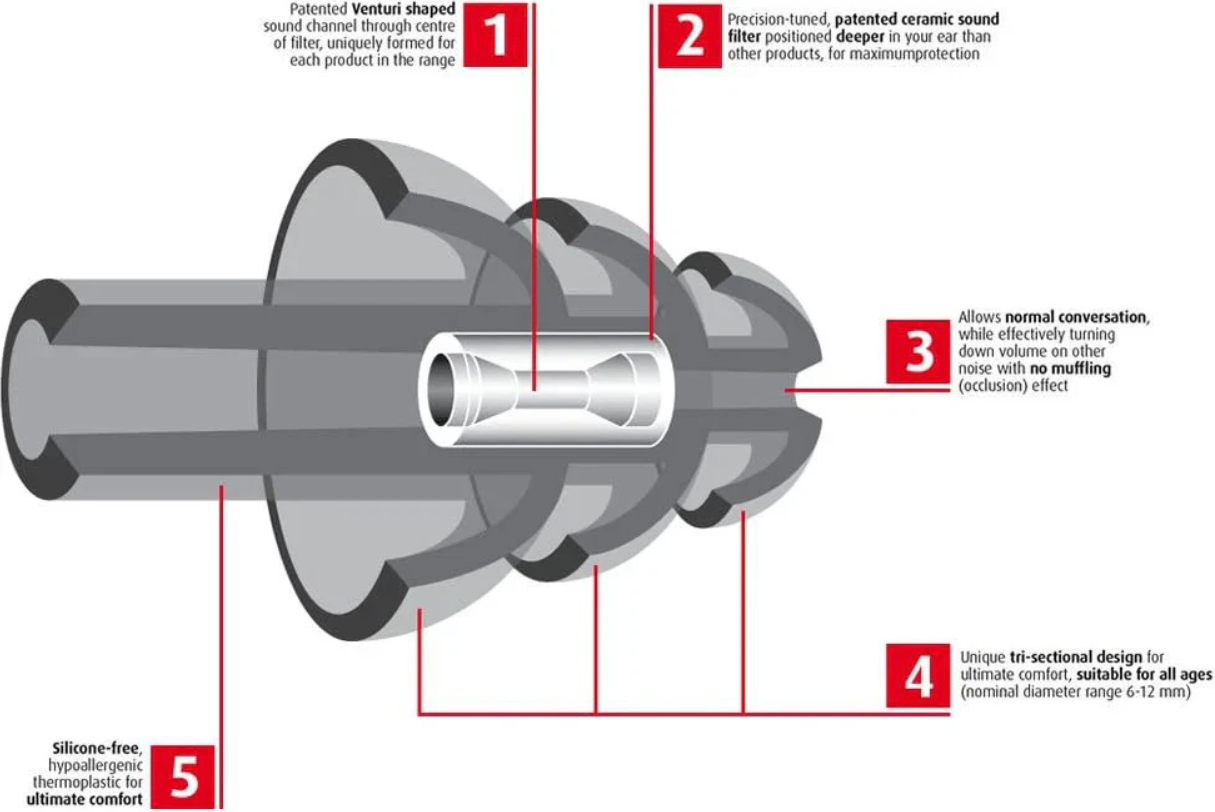 Auritech Hearing Protectors