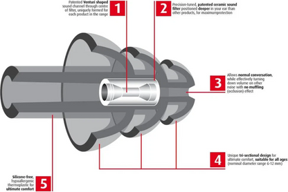 Auritech Hearing Protectors